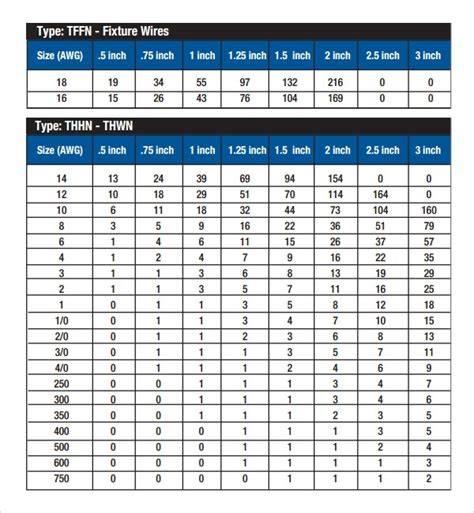 4x4x2 metal box fill|electrical box fill chart.